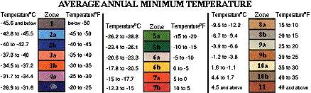 Image of... USDA Plant Hardiness Zone Key